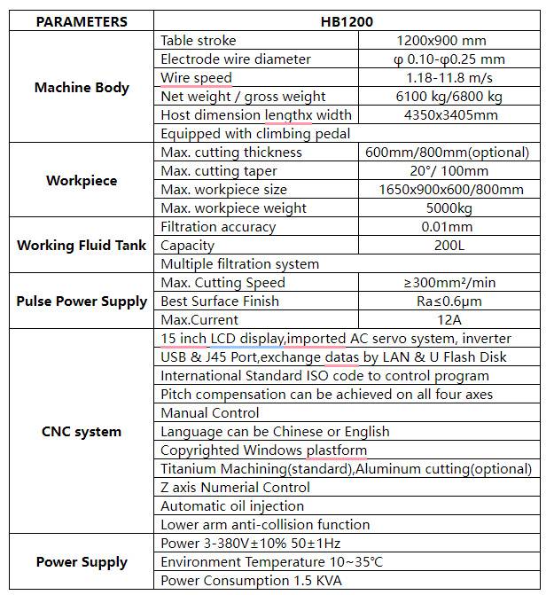 PARAMETERS PARAMETERS